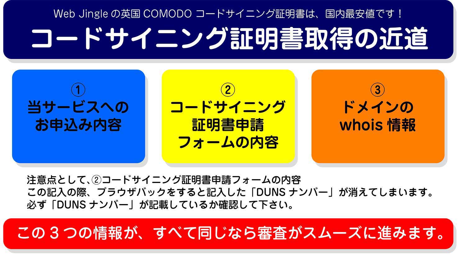 コードサイニング証明書